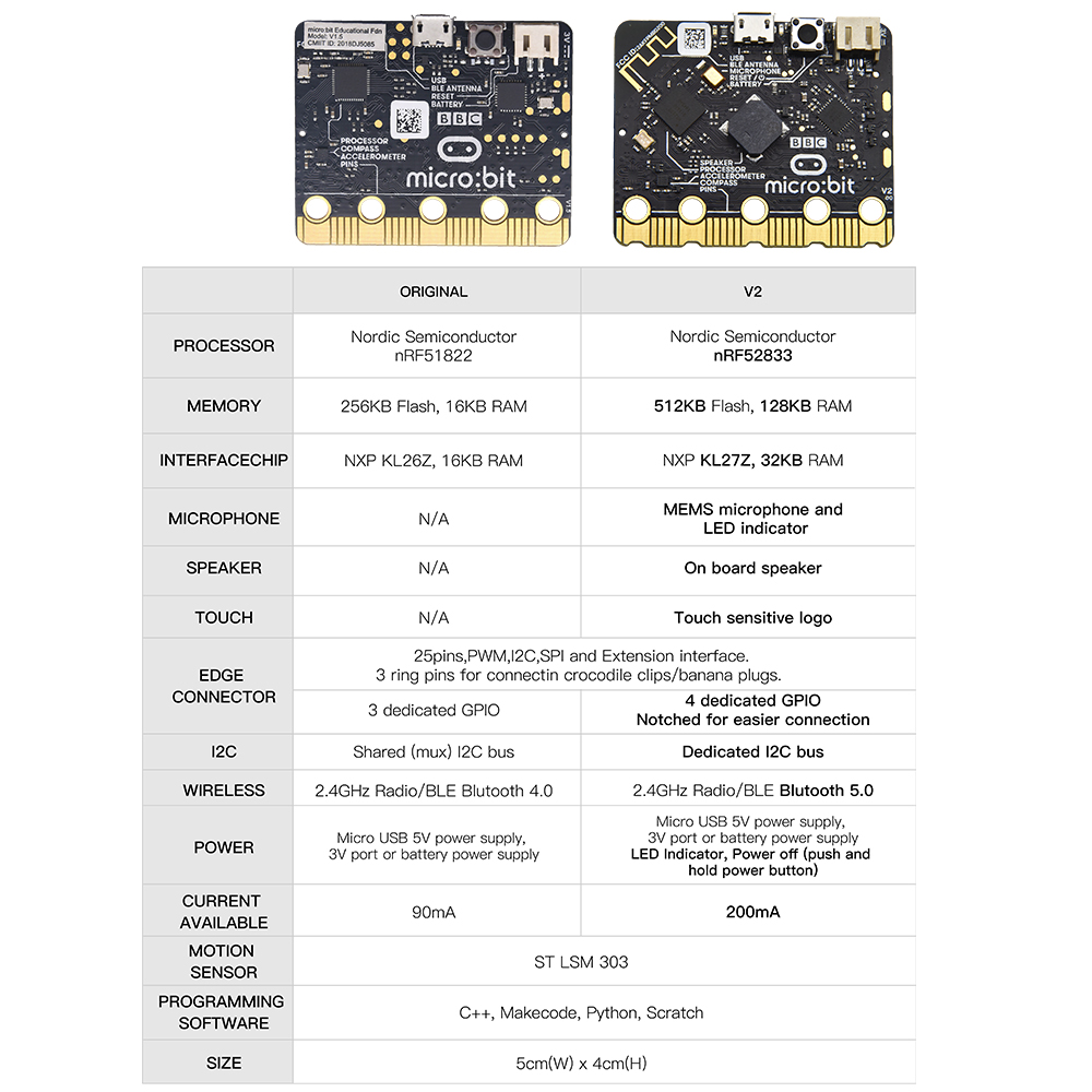 Kidsbits Official Microbit V2. - Microbit Robot ulasan dan harga